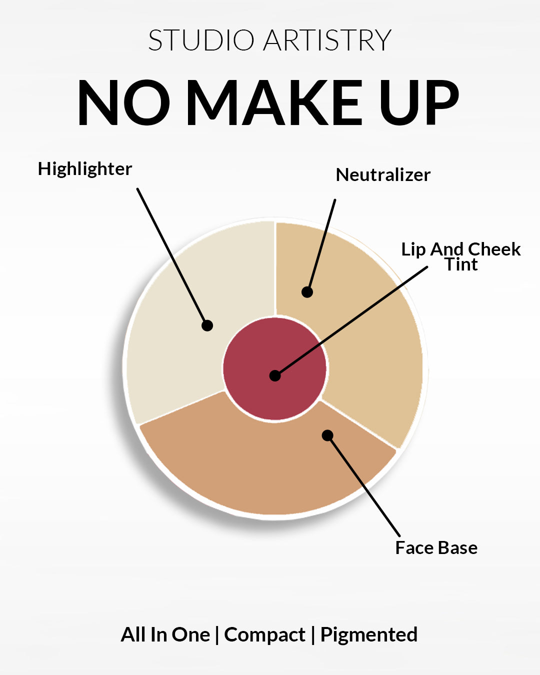 Studio Artistry No Makeup Palette