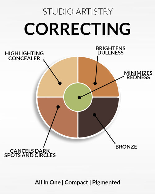 Studio Artistry Colour Correcting Palette